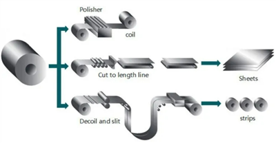 מהו סליל רצועת יריעות לוח?